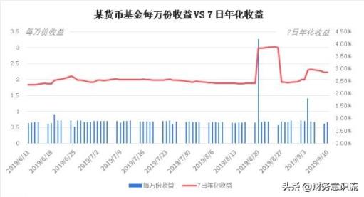 七日年化收益率是什么意思，七日年化收益率是什么意思高还是低？