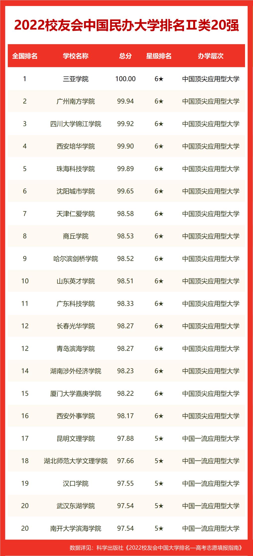 武汉的大学排名（武汉本科院校排名）