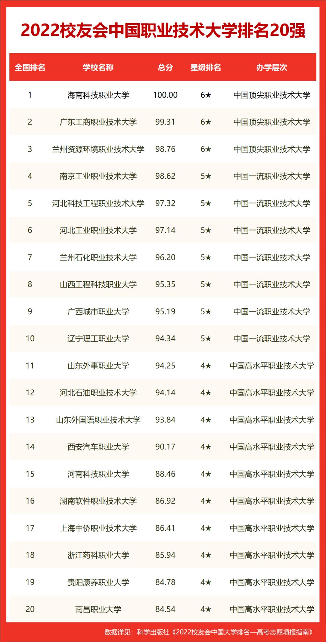 武汉的大学排名（武汉本科院校排名）