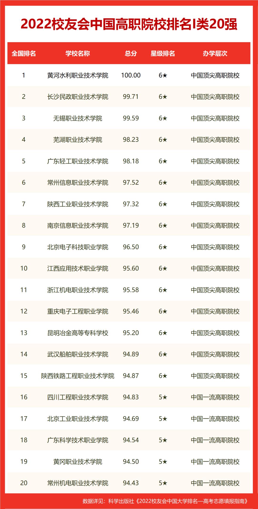 武汉的大学排名（武汉本科院校排名）