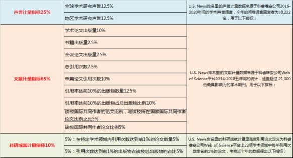 日本早稻田大学世界排名第几(日本大学排名一览)