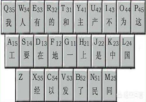 怎么快速练习计算机打字？(练习打字)