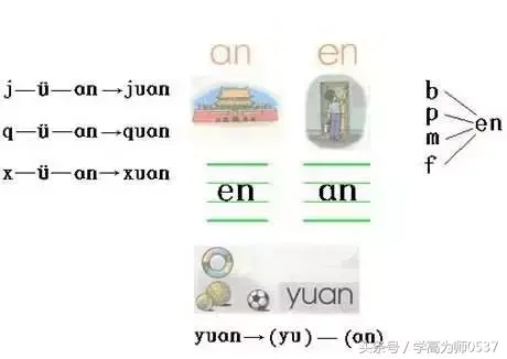 拼音字母表完整图片26个（拼音字母表读法口诀表）