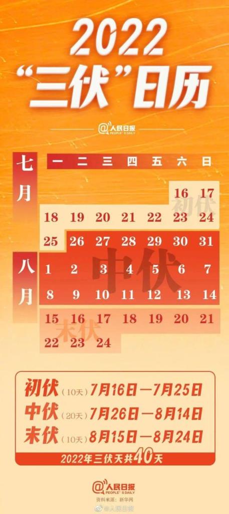 三伏天7月16日开始(2022年入伏是哪一天)