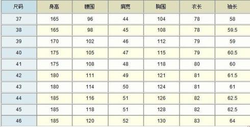 男士女士衬衫尺码对照表图片(男衬衫的尺码对照表)