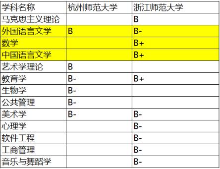 浙江师范大学和杭州师范大学哪个好(浙江师范大学是一本还是二本)