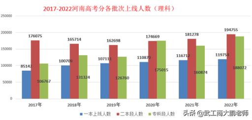 2022河南省高考分数线排名(2018年一分一段河南理科)