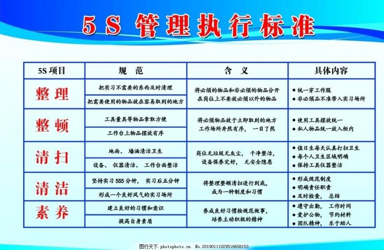 5s是什么意思(公司5s管理内容是什么)