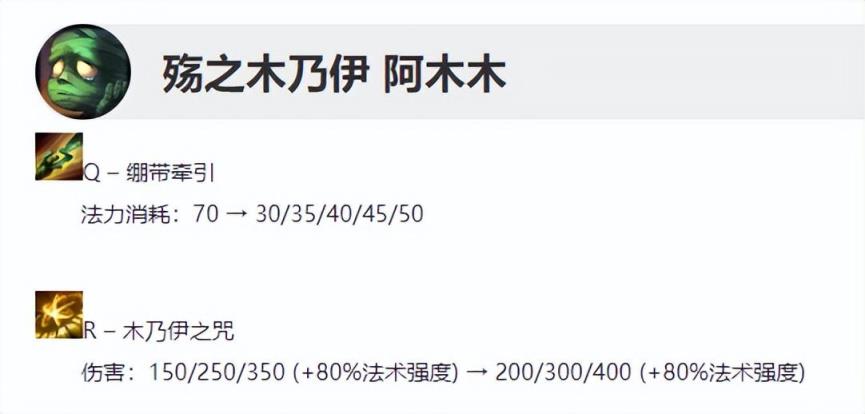 2022阿木木出装顺序（阿木木装备大全）