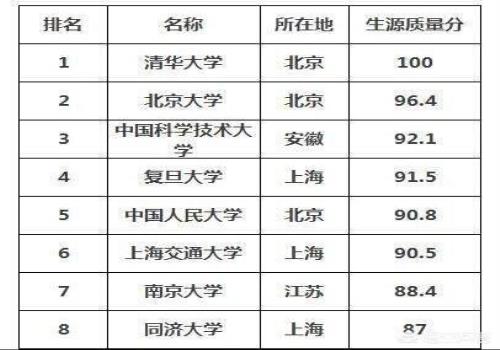 同济大学能算大陆十强高校吗？(同济大学怎么样)