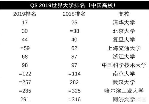 同济大学能算大陆十强高校吗？(同济大学怎么样)