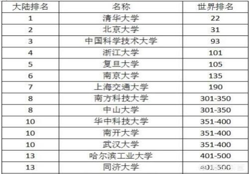 同济大学能算大陆十强高校吗？(同济大学怎么样)