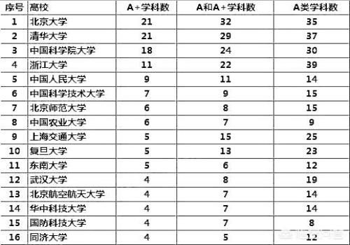 同济大学能算大陆十强高校吗？(同济大学怎么样)