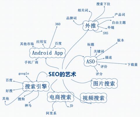 荆州SEO优化？(荆州网站建设)