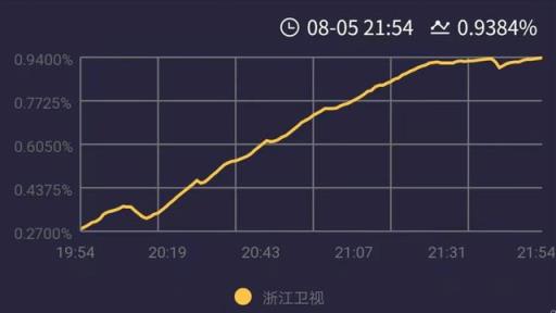 2022年中国好声音四位导师(2020年《中国好声音》导师)