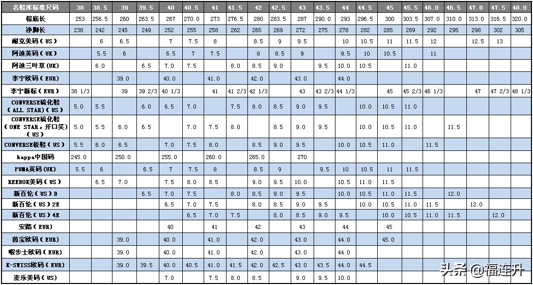 男女鞋子尺码对照表(24.5厘米是多大码的鞋)