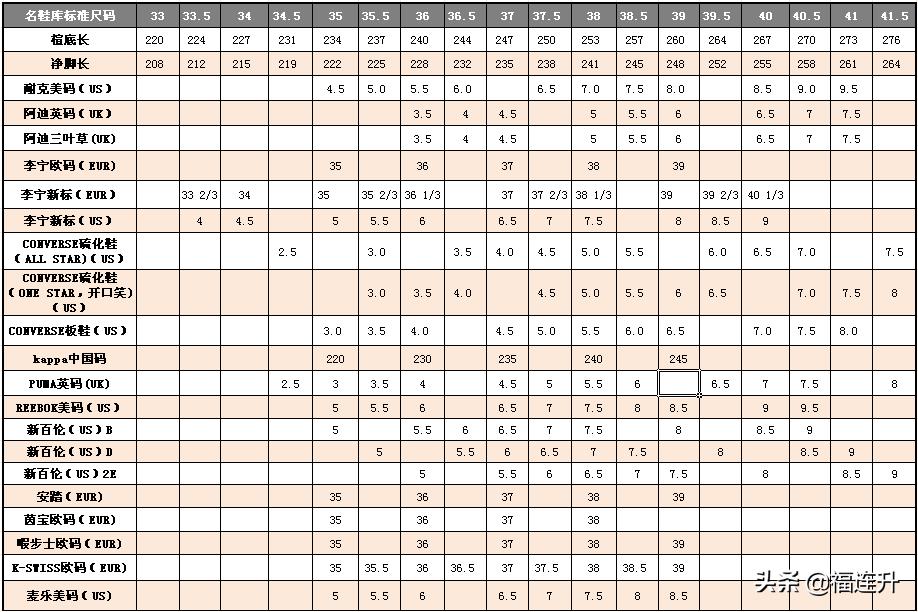 男女鞋子尺码对照表(24.5厘米是多大码的鞋)