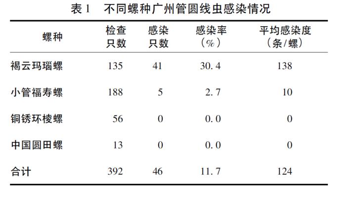 非洲大蜗牛能吃吗有毒吗(非洲大蜗牛能吃吗)