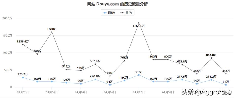 斗鱼tv最终结局，被央媒集中点名的3年分析？