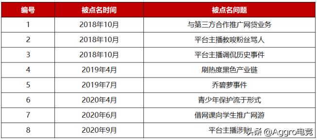 斗鱼tv最终结局，被央媒集中点名的3年分析？