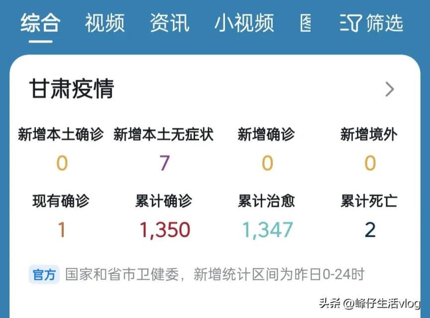 新增7例风险区有一定变化(甘肃疫情最新消息今天新增病例)