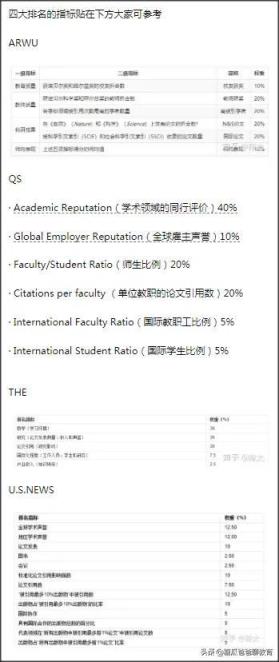 英国泰晤士报大学排名(国内认可qs还是泰晤士)