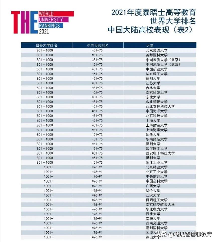 英国泰晤士报大学排名(国内认可qs还是泰晤士)