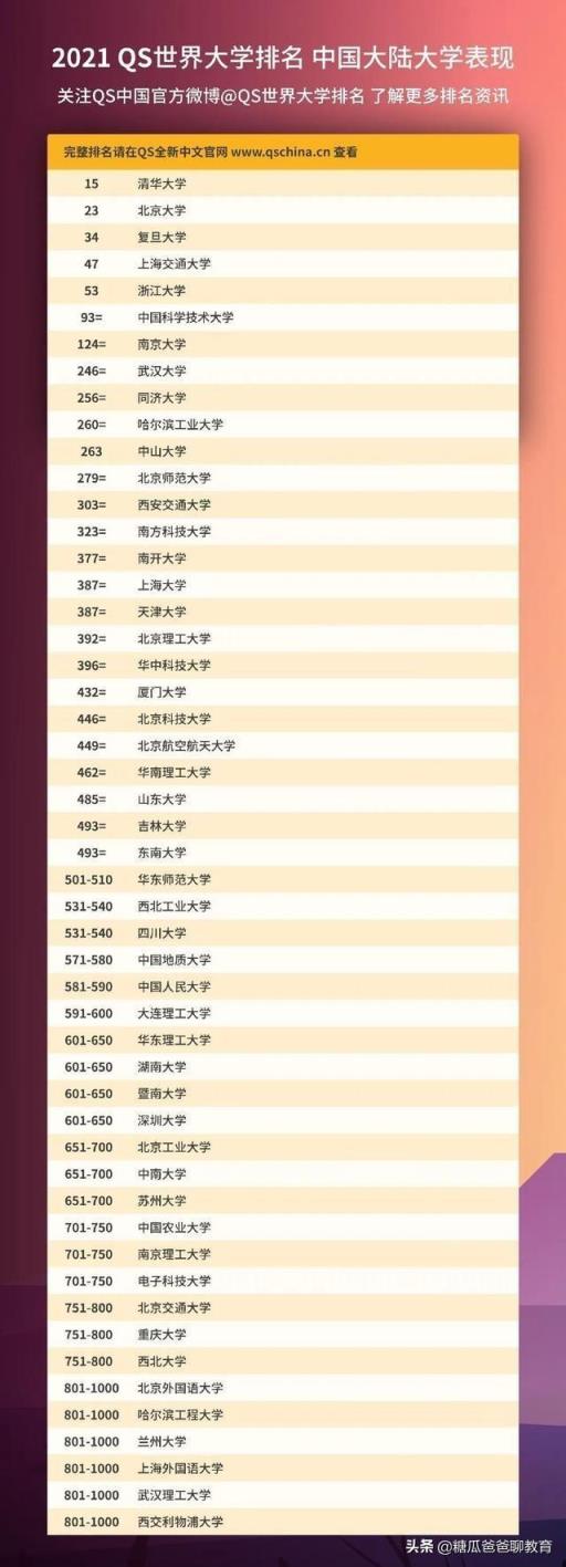 英国泰晤士报大学排名(国内认可qs还是泰晤士)