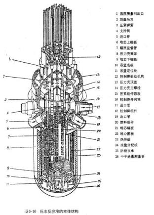 核反应堆原理动画图(核反应堆原理)