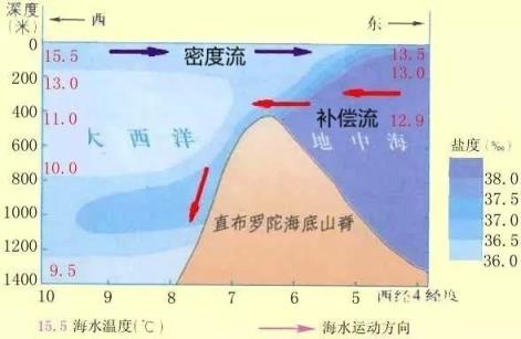 近海大陆架是什么意思（大陆架怎么判断）