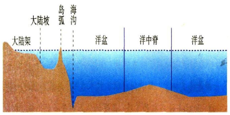 近海大陆架是什么意思（大陆架怎么判断）