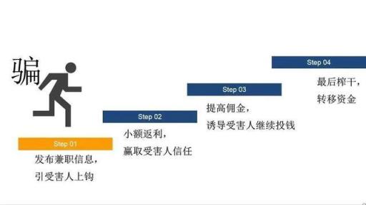 网上找工作如何防骗(网上找工作怎么样才能不被骗)