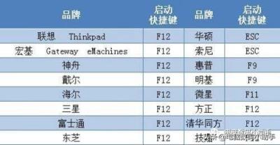 台式电脑中病毒怎么办(电脑中病毒修复方法)