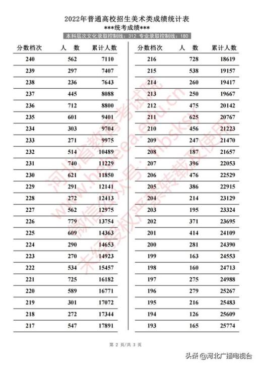 2022河北高考体育生分数线预测(河北体育学院2021艺术类招生简章)