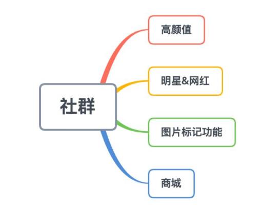 三大运营成本思维告诉你(运营成本不会算怎么办)