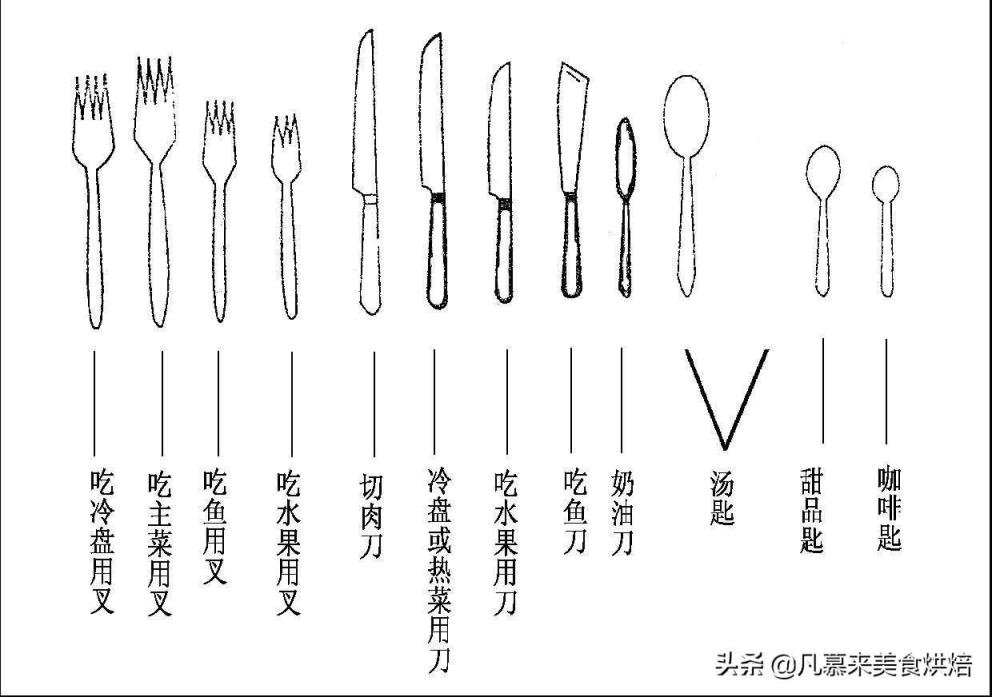 牛排吃法刀叉使用图解(正确的吃牛排刀叉用法)