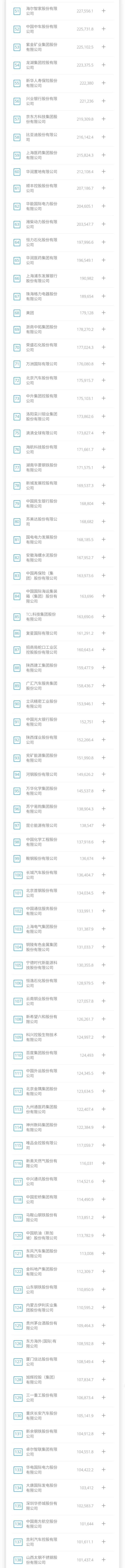 2022中国企业100强名单（中国国企500强名单）