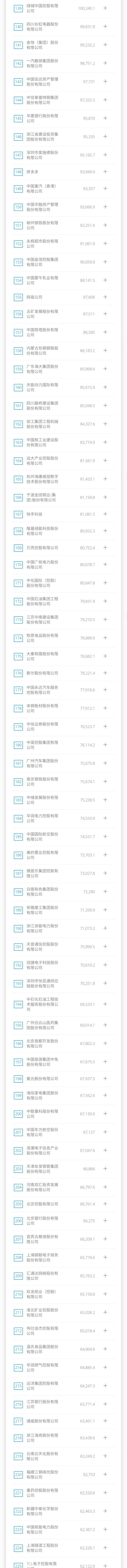 2022中国企业100强名单（中国国企500强名单）