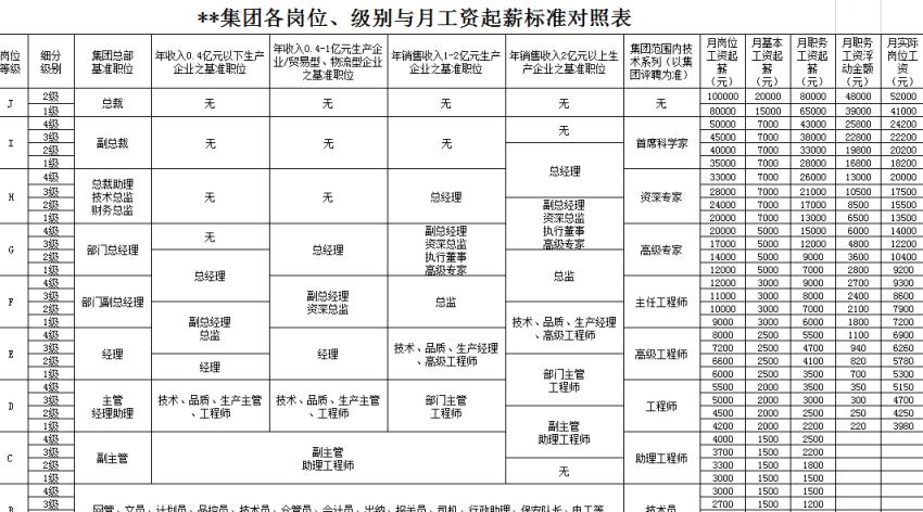 教师最新薪级工资一览表（2022年新版薪级工资表）