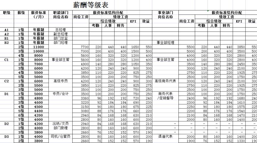 教师最新薪级工资一览表（2022年新版薪级工资表）