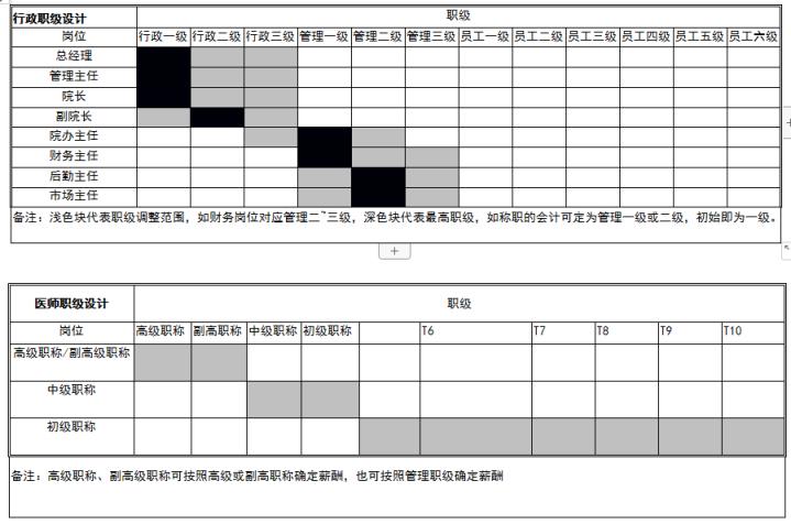 教师最新薪级工资一览表（2022年新版薪级工资表）