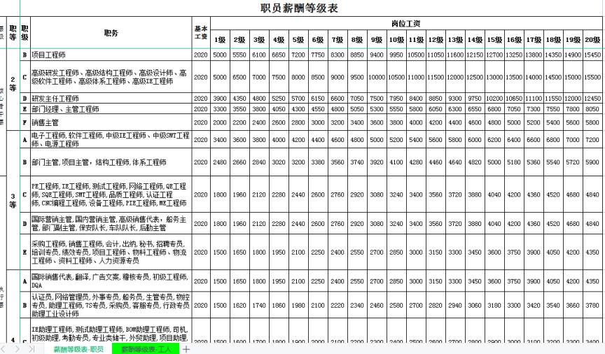 教师最新薪级工资一览表（2022年新版薪级工资表）