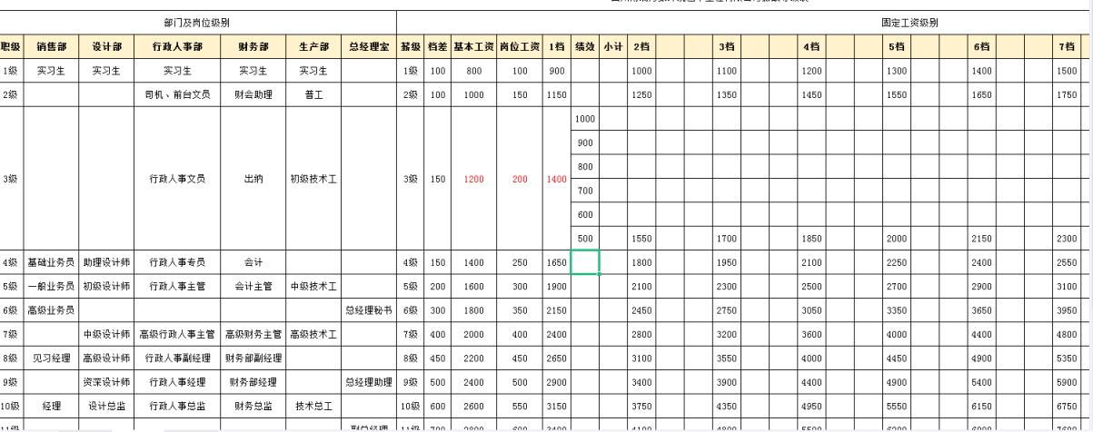 教师最新薪级工资一览表（2022年新版薪级工资表）