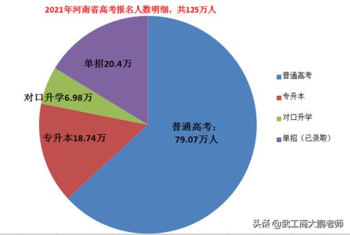 2022河南职高高考分数线(河南2021年高考复读人数会暴涨吗)