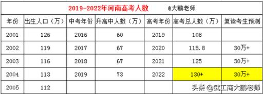 2022河南职高高考分数线(河南2021年高考复读人数会暴涨吗)