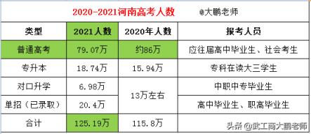 2022河南职高高考分数线(河南2021年高考复读人数会暴涨吗)