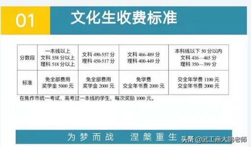 2022河南职高高考分数线(河南2021年高考复读人数会暴涨吗)