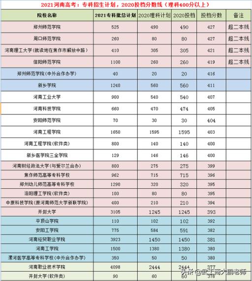 2022河南职高高考分数线(河南2021年高考复读人数会暴涨吗)