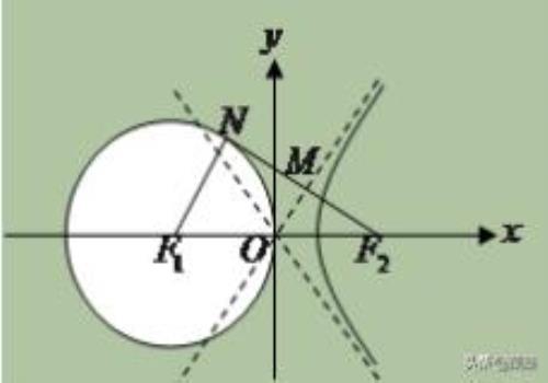 双曲线的渐近线方程公式是？(双曲线的方程)