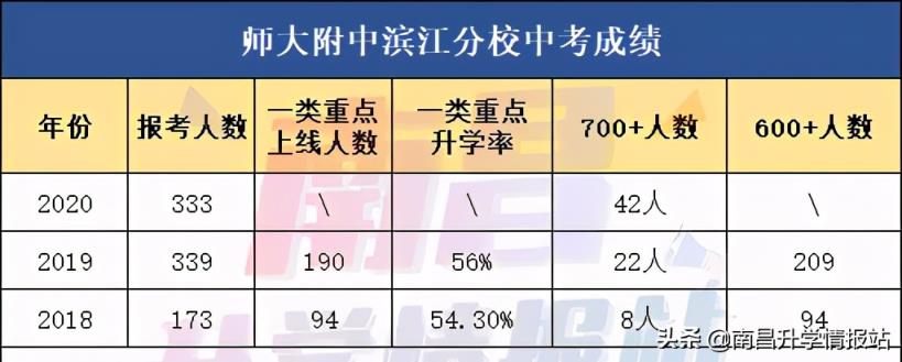 2021南昌城区排名前5的公办初中你都知道吗（南昌初中有哪些比较好的学校）